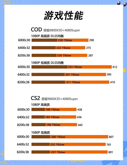 内存是频率高好还是时序低好啊