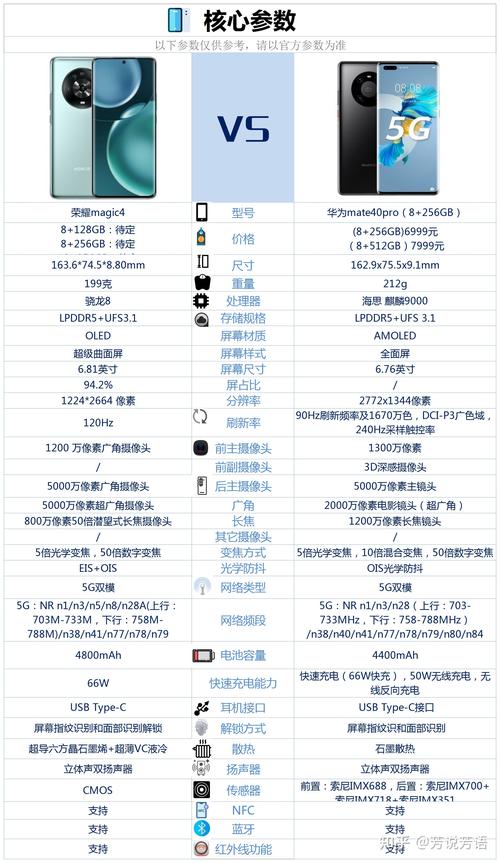 华为mate30和荣耀30屏幕哪个好
