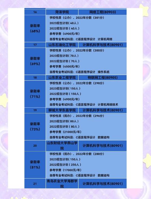 如何在电脑上报志愿选专业