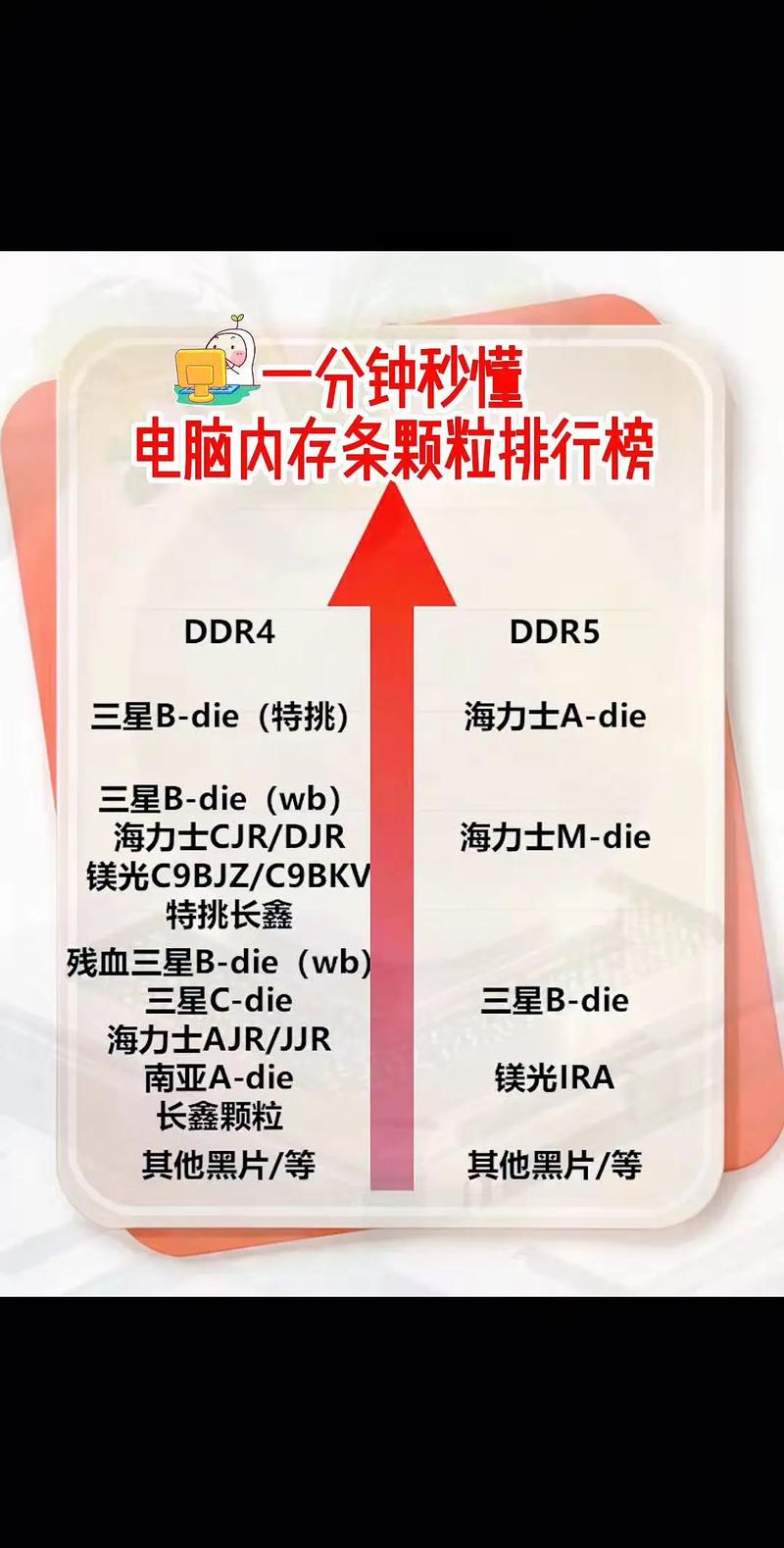 内存条哪家颗粒比较好