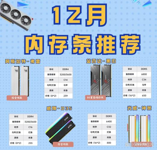 2023年消费级内存颗粒天梯图,DDR5内存条怎么选?