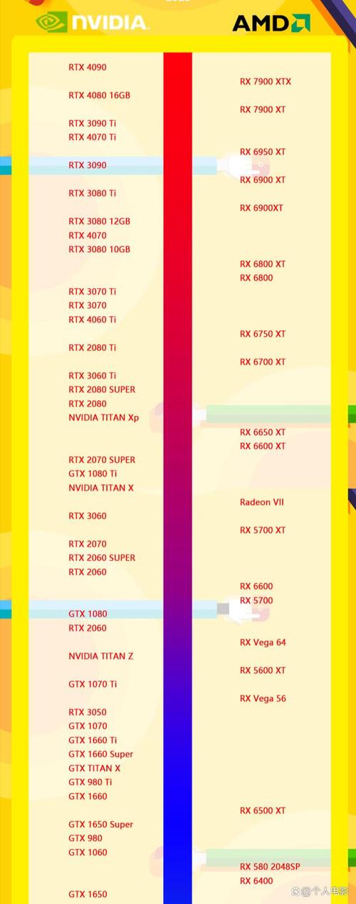 苹果显卡怎么样?