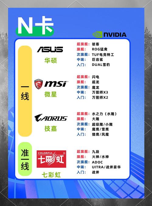 华硕和盈通显卡哪个好