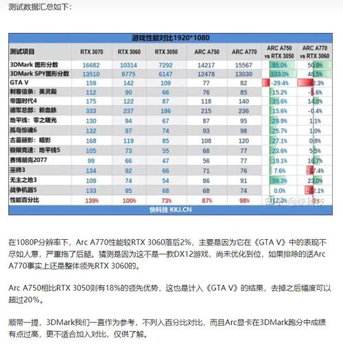 我有Intel显卡和Nvidia显卡,请问可不可以两个都一起开?