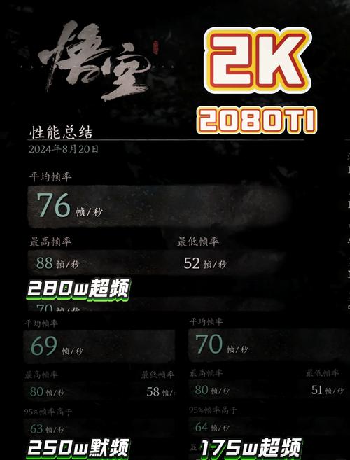 rtx2080显卡什么水平(2080显卡算高端显卡吗)