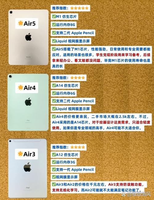 ipadair2有32g的吗