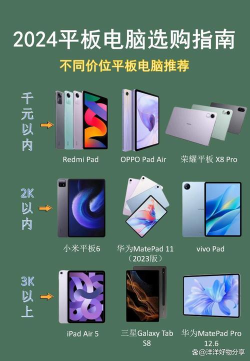 华为荣耀平板和小米平板哪个好?