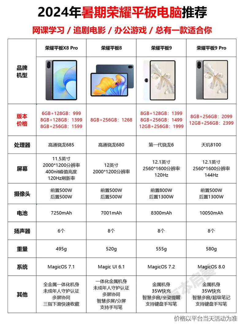 平板电脑国产品牌排名