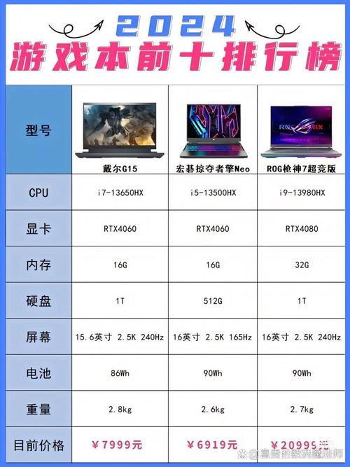 游戏笔记本电脑排名前十