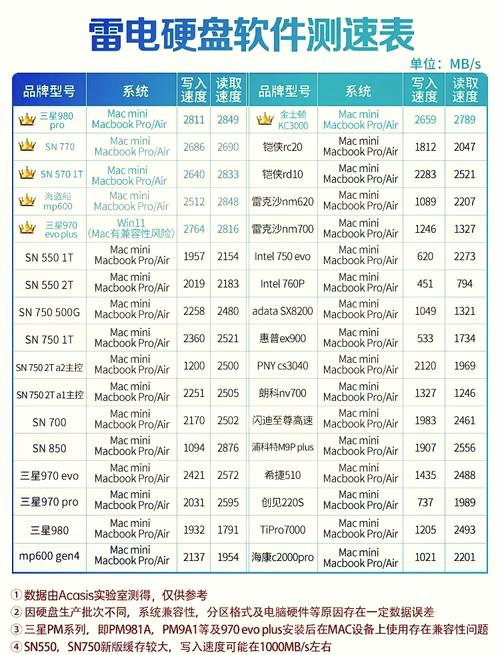 电脑升级硬盘能用多久电脑硬盘一般能用几年