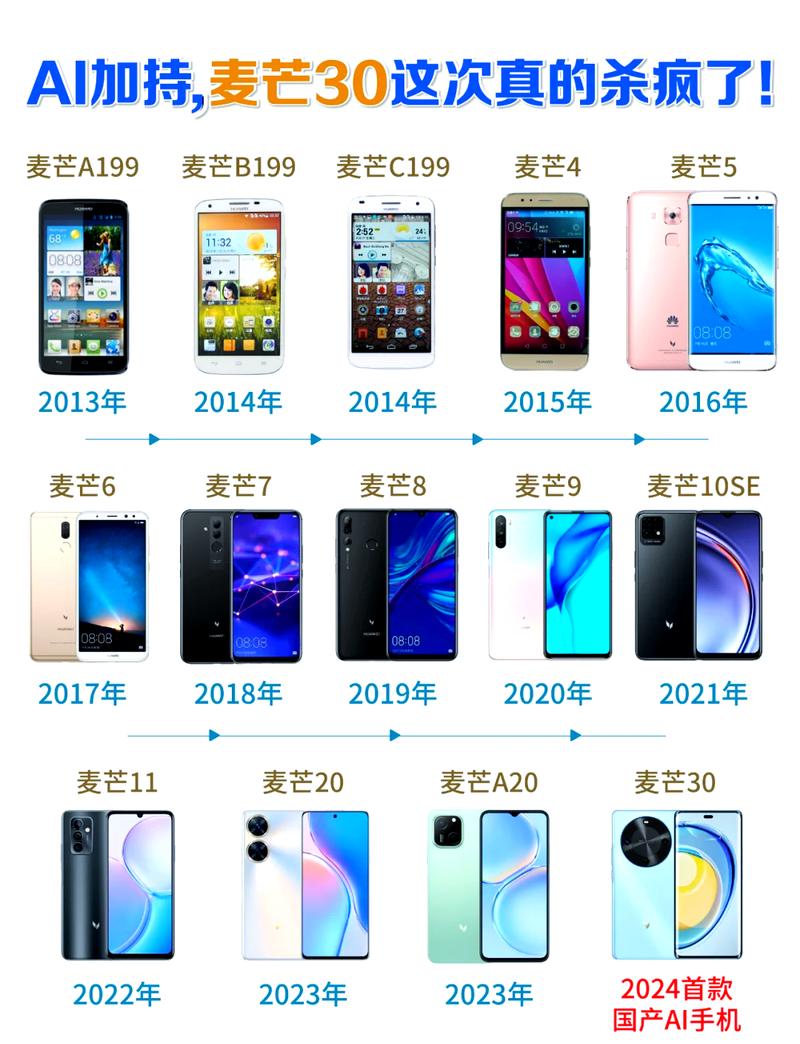 华为麦芒5和oppoA77的区别