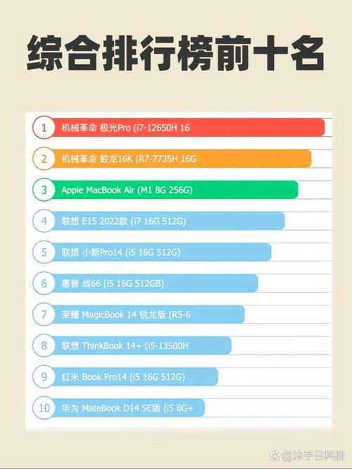 口碑比较好的笔记本电脑(2021笔记本电脑排名榜前十名)