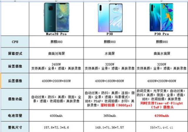 华为mate30pro和mate20pro哪个好?