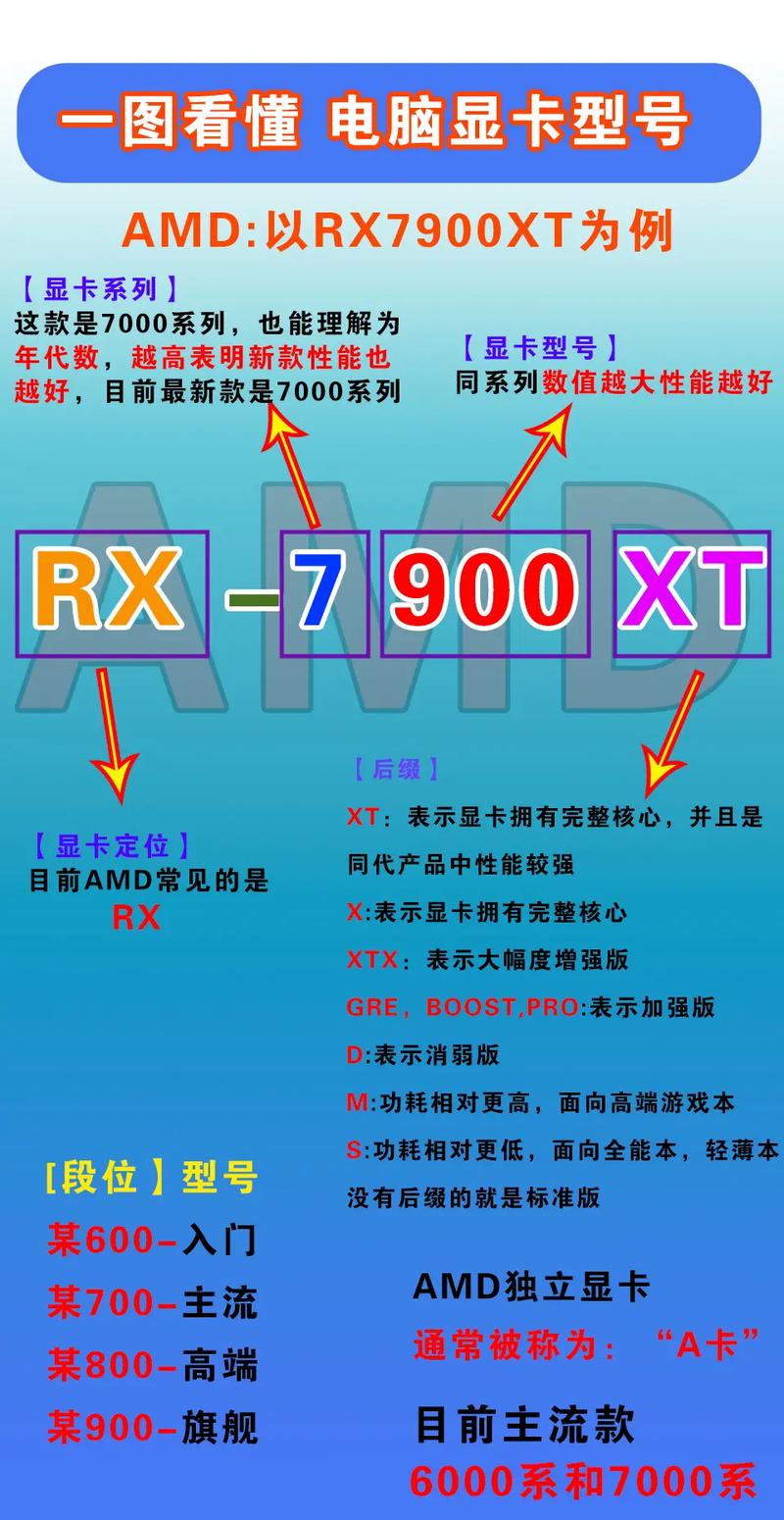 如何分辨显卡的好坏