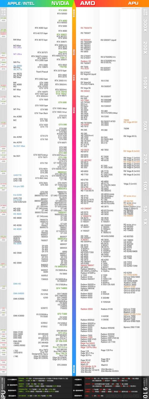 哪里买二手显卡更可靠?