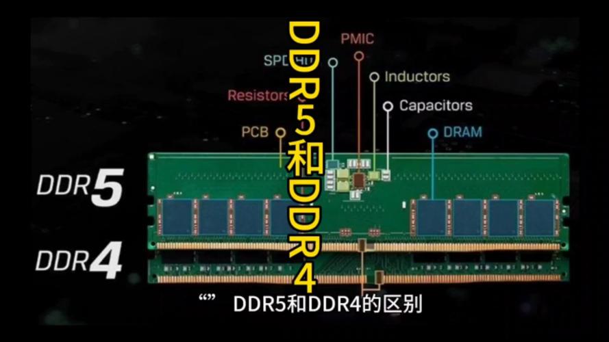 笔记本ddr5内存条需要双通道吗