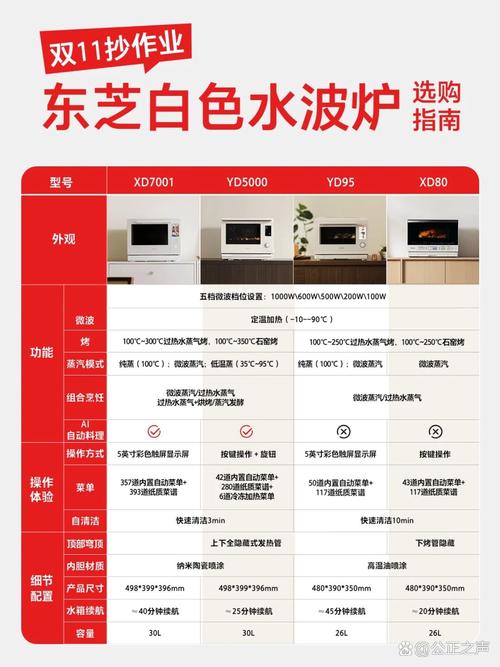 东芝L700-T01W(雪晶白)重要参数