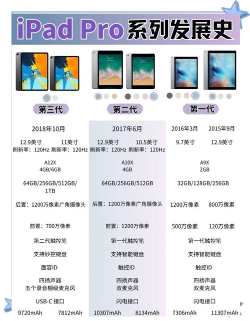 ipadair5运行内存多大