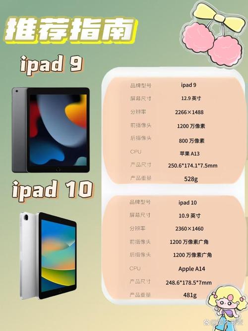 ipadair5运行内存介绍