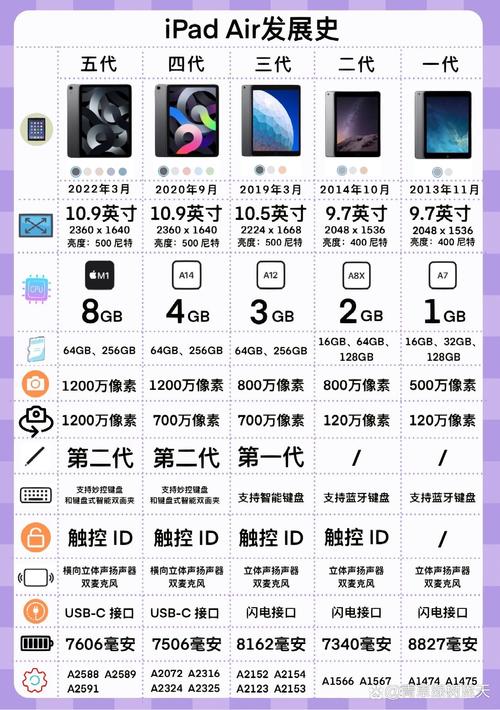 ipadPro的运行内存大小是多少?