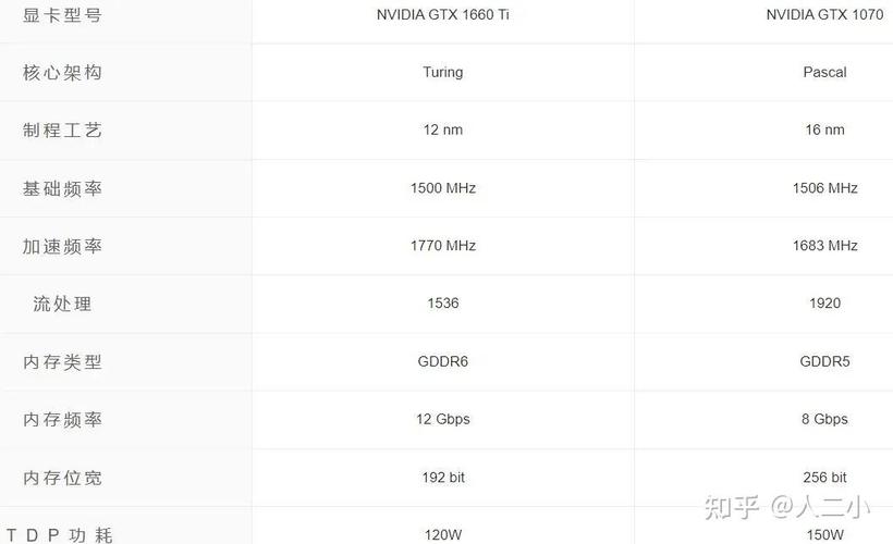 gtx1660ti比gtx1070好在哪?