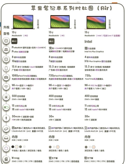 查找苹果电脑型号如何查看苹果笔记本的型号