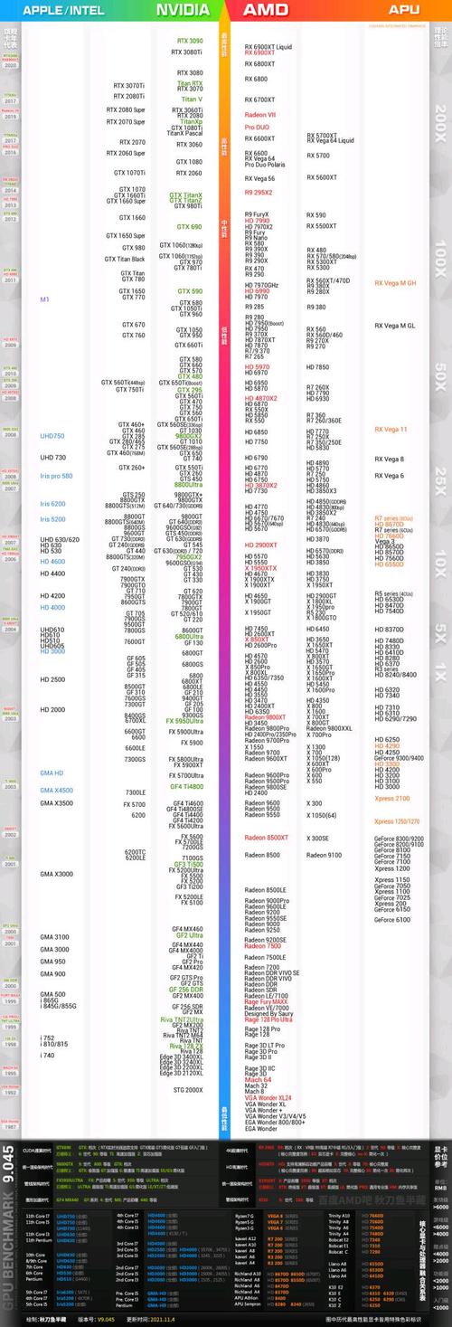 gtx970相当于什么显卡和3050