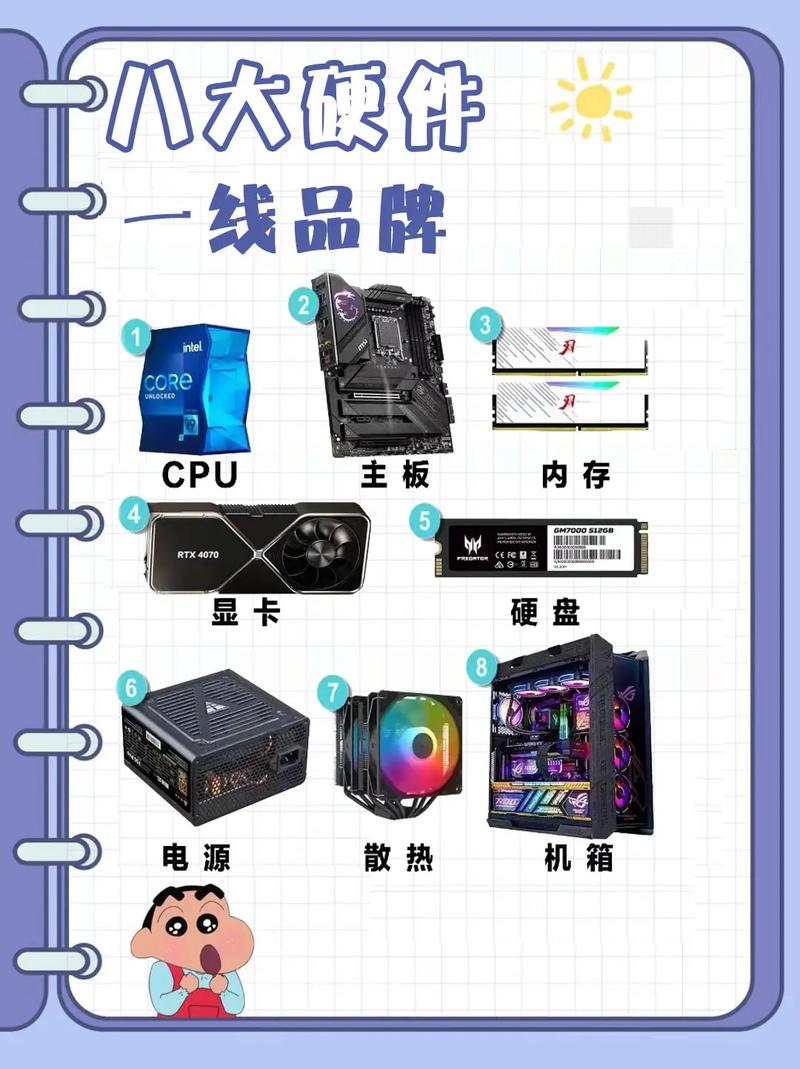 电脑是由什么组成的电脑有哪几部分组成