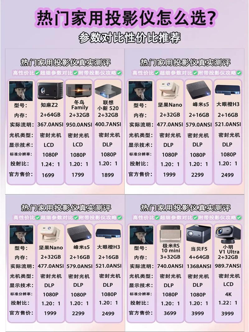 投影仪内存多少