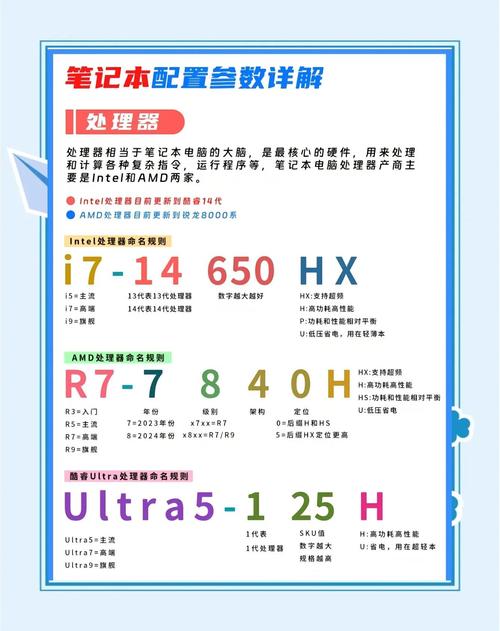 锐龙处理器和英特尔处理器哪个好