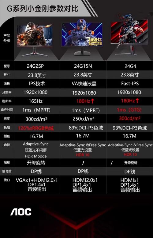 为什么24寸的显示器不推荐选取2k分辨率?