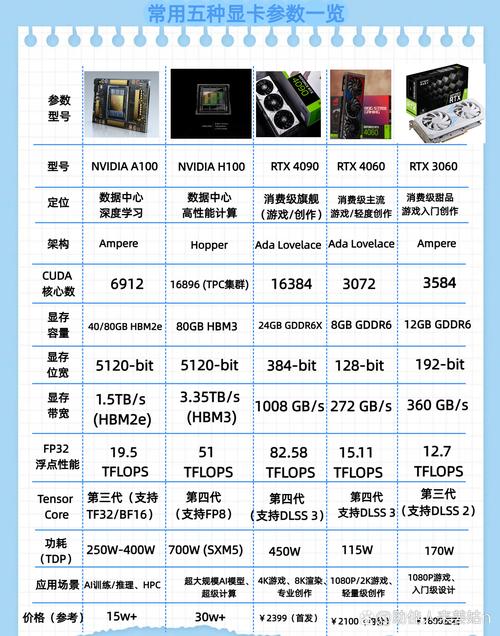 A6『3』500的显卡相当于什么级别的独显?