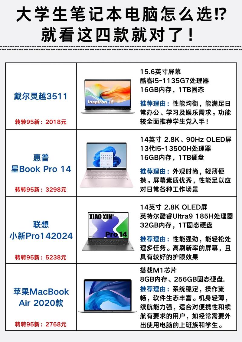 大学生电脑一般什么配置比较好