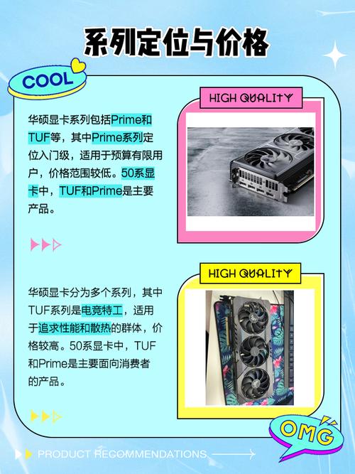 各个显卡品牌的顶级旗舰型号