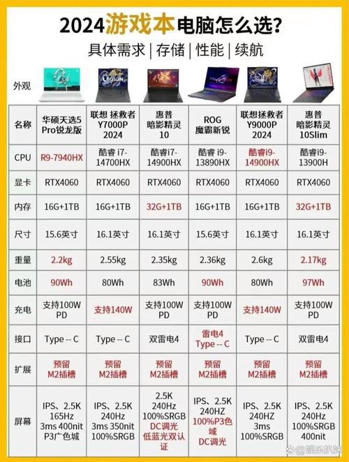 华硕显卡有哪些系列