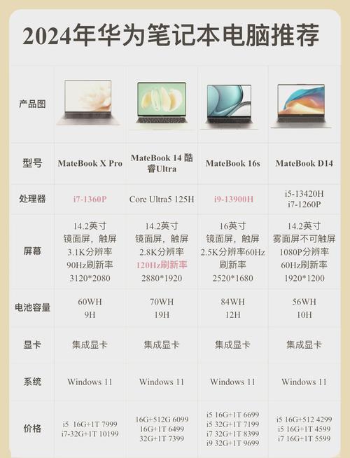 如何查询华为电脑型号?