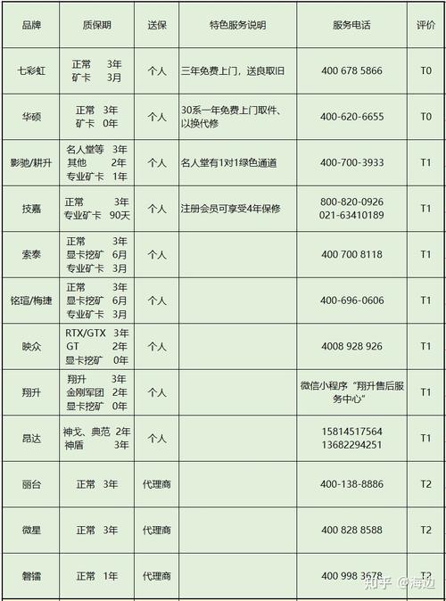 盈通支持个人送保吗