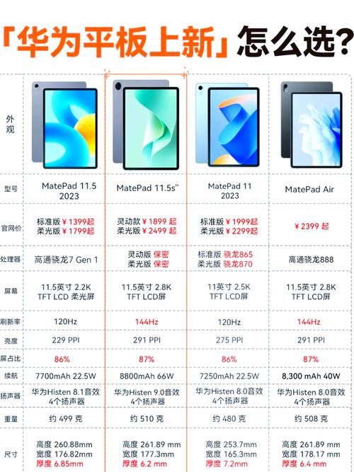 华为MatePad11参数是怎样的呢?