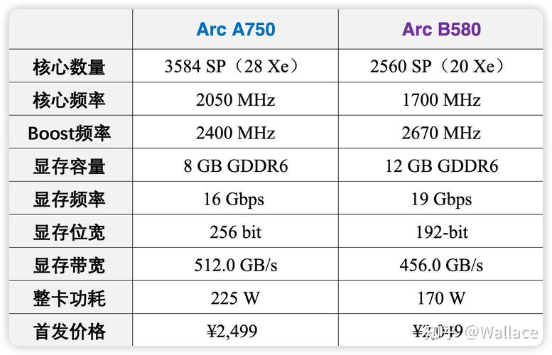 笔记本电脑主板哪个好