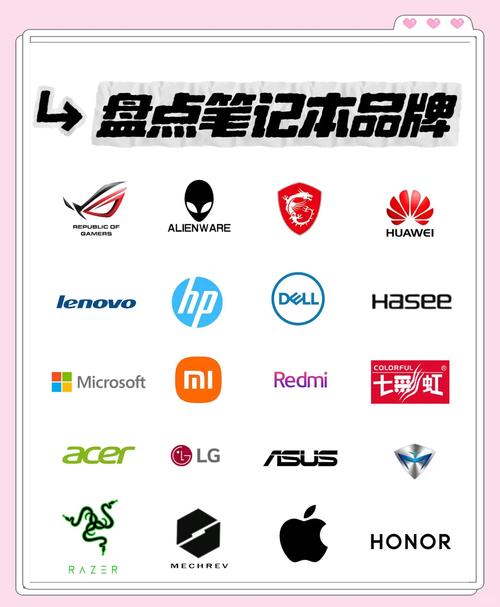 笔记本电脑一线二线三线分别包括哪些品牌?