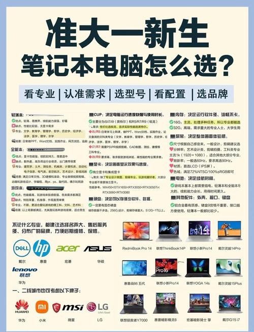 笔记本一二三线品牌
