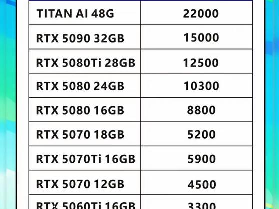 NVIDIA『2』0系列显卡型号及首发费用