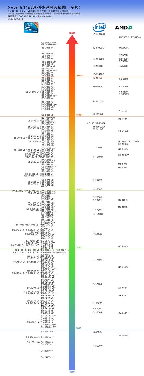 集成的P4000显卡HD4000有什么区别