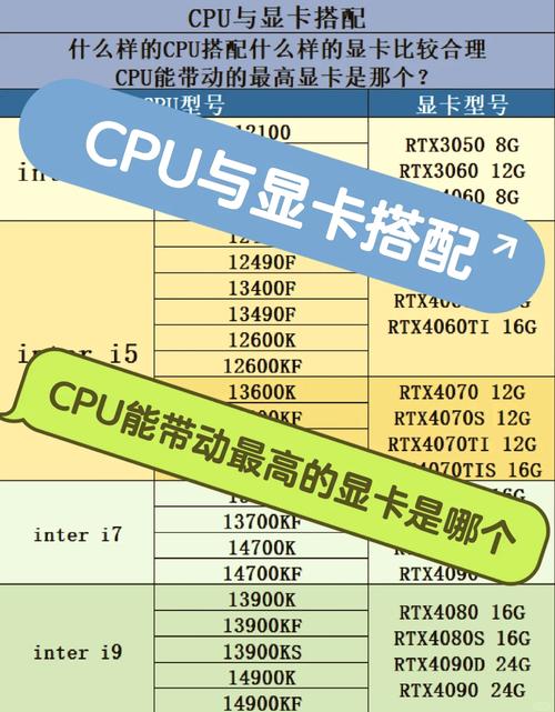 intel核显型号一览表