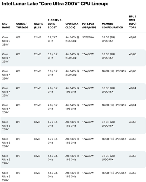 i5核显hd4000相当于什么显卡?