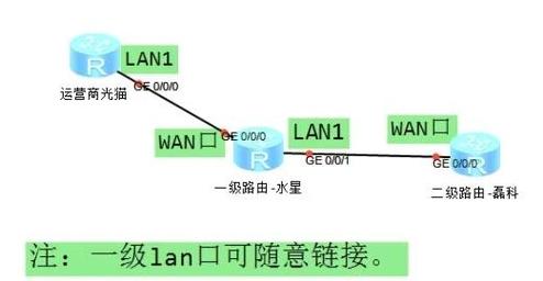 路由器千兆网口连接电脑网速慢?