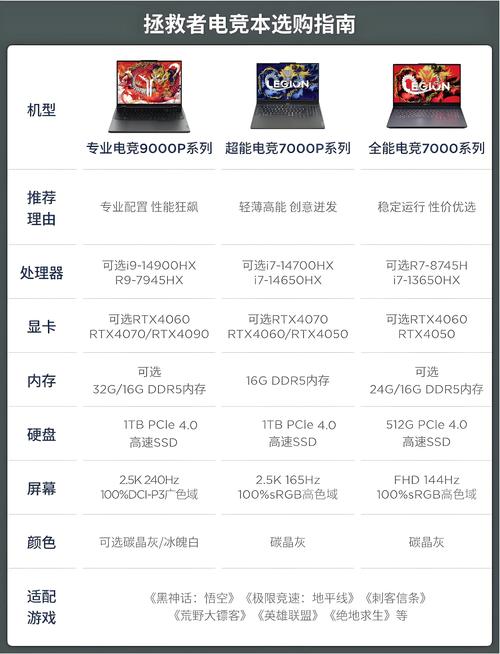 联想Y7000与Y7000P区别在哪里?