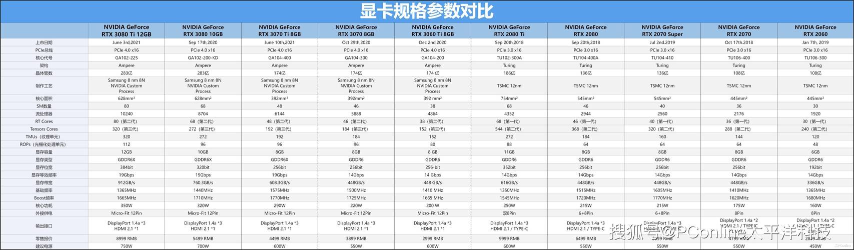 n3450和z8350性能对比