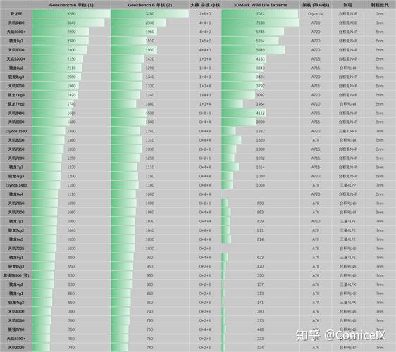 英特尔T8300技术参数