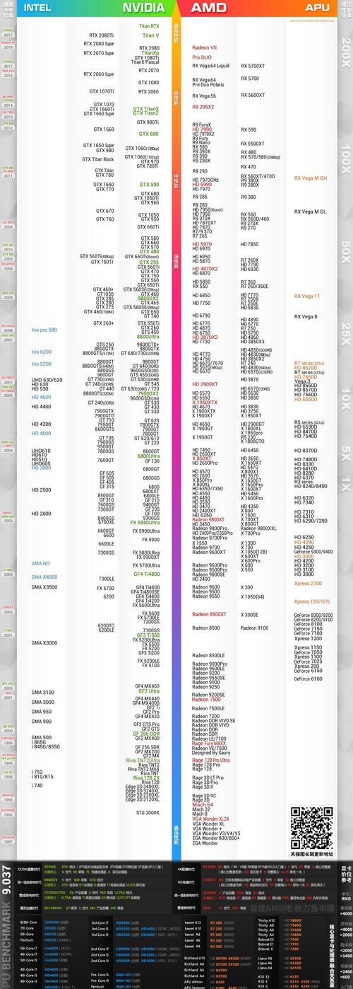 笔记本显卡什么比较好